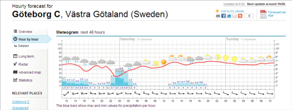 Norwegischer Wetterdienst